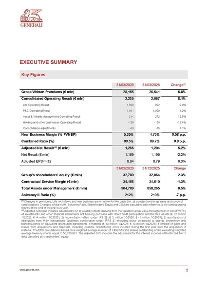 File:Generali-2026-Q1 earnings press release.pdf