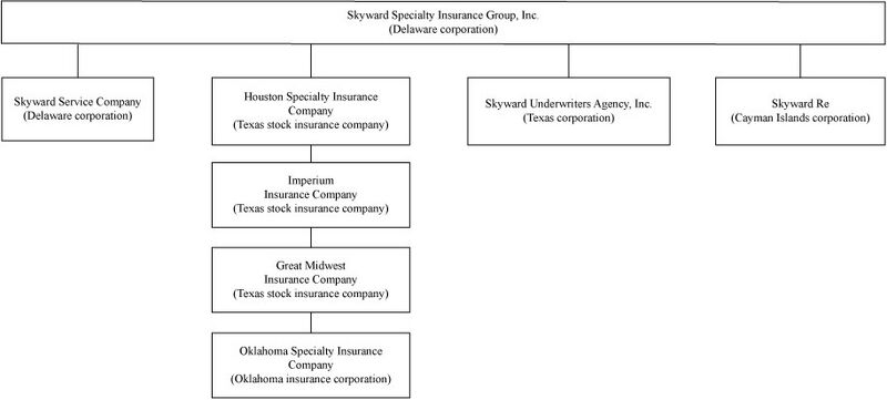 File:Skyward-2022-FY-Annual report-skwd-20221231 g5.jpg
