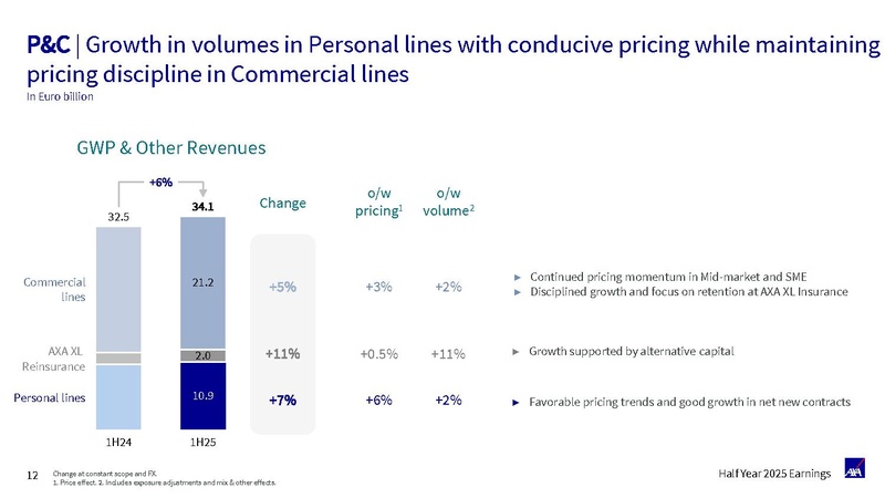 File:AXA-2025-Half-year earnings presentation.pdf