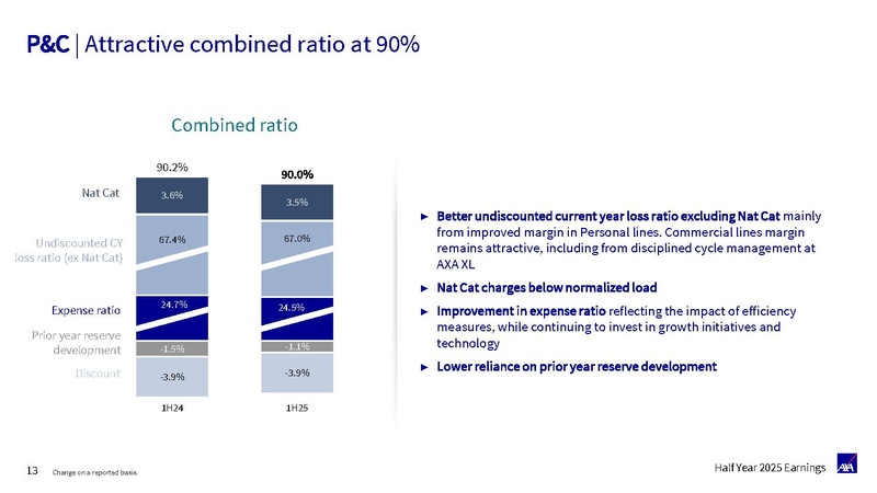 File:AXA-2025-Half-year earnings presentation.pdf
