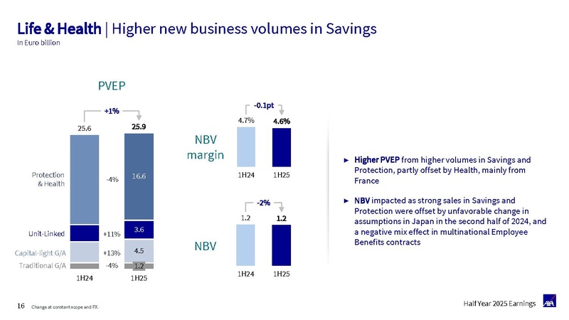 File:AXA-2025-Half-year earnings presentation.pdf