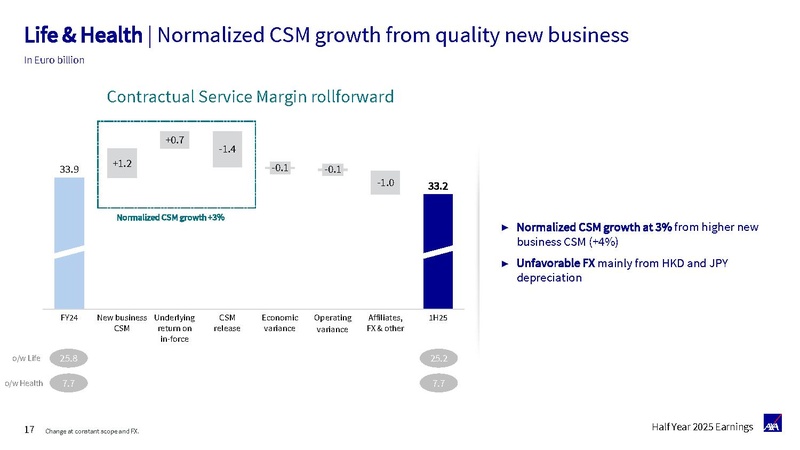File:AXA-2025-Half-year earnings presentation.pdf