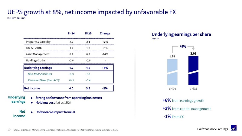 File:AXA-2025-Half-year earnings presentation.pdf