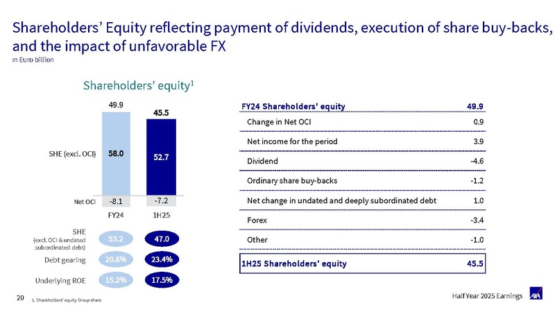 File:AXA-2025-Half-year earnings presentation.pdf