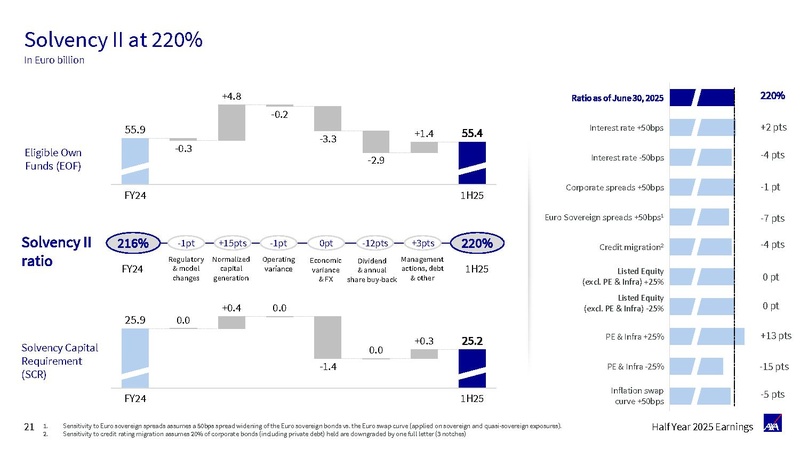File:AXA-2025-Half-year earnings presentation.pdf