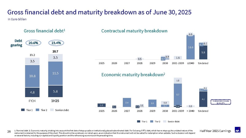 File:AXA-2025-Half-year earnings presentation.pdf