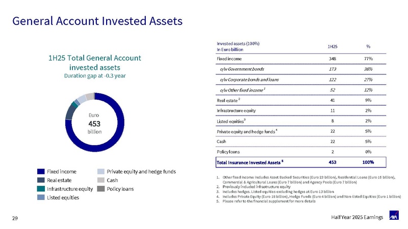 File:AXA-2025-Half-year earnings presentation.pdf