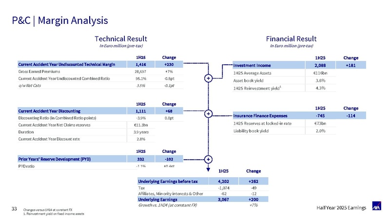 File:AXA-2025-Half-year earnings presentation.pdf