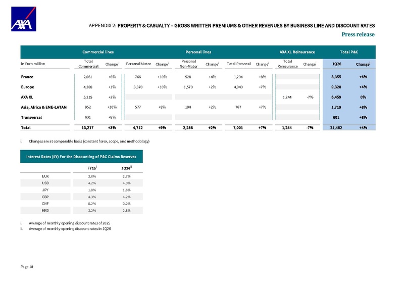 File:AXA-2026-Q1 earnings press release.pdf