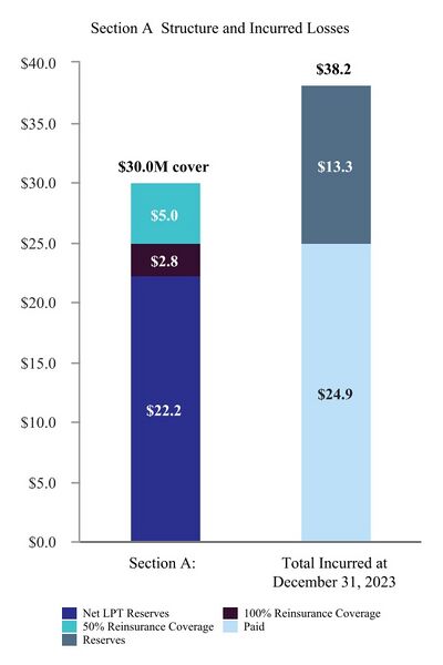 File:Skyward-2023-FY-Annual report-skwd-20231231 g3.jpg