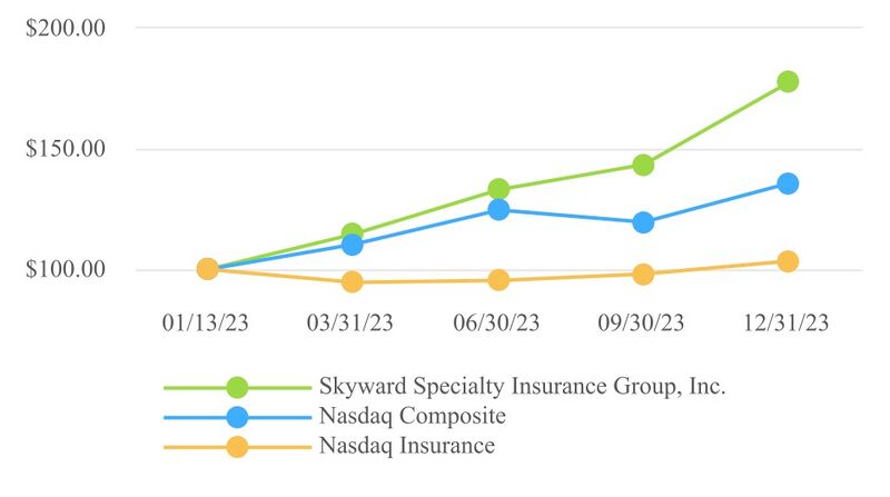 File:Skyward-2023-FY-Annual report-skwd-20231231 g2.jpg