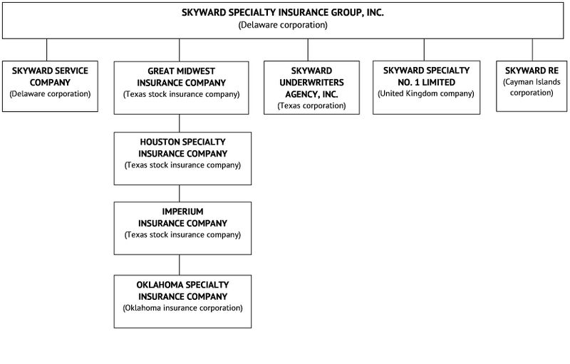 File:Skyward-2025-FY-Annual report-skwd-20251231 g1.jpg