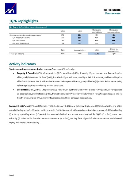 File:AXA-2026-1Q activity indicators.pdf