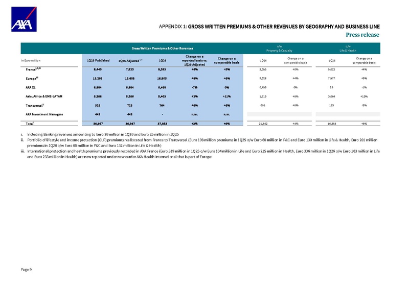File:AXA-2026-1Q activity indicators.pdf