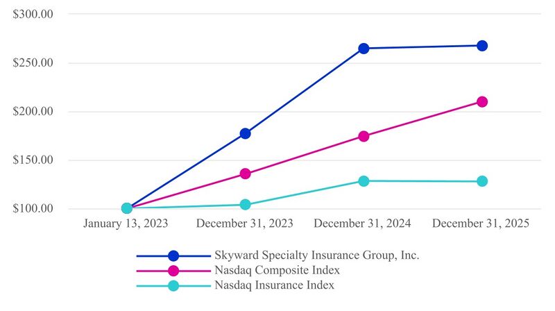 File:Skyward-2025-FY-Annual report-skwd-20251231 g2.jpg