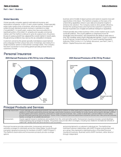 File:The Hartford-2025-FY-Form 10-K annual report.pdf