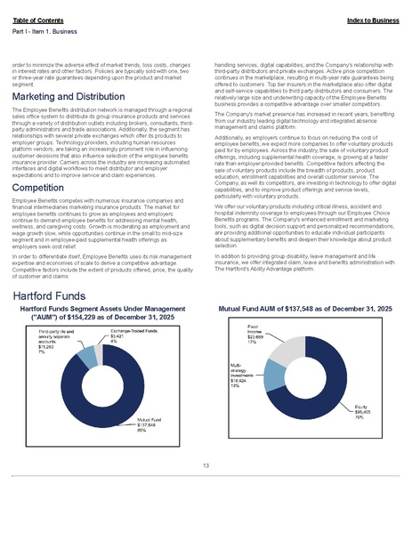 File:The Hartford-2025-FY-Form 10-K annual report.pdf