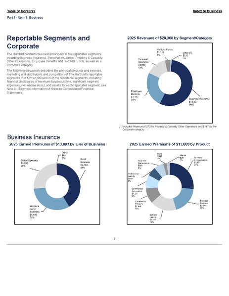 File:The Hartford-2025-FY-Form 10-K annual report.pdf