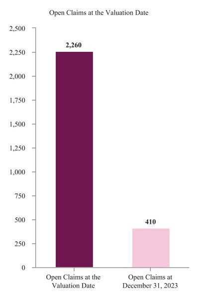File:Skyward-2023-FY-Annual report-skwd-20231231 g6.jpg