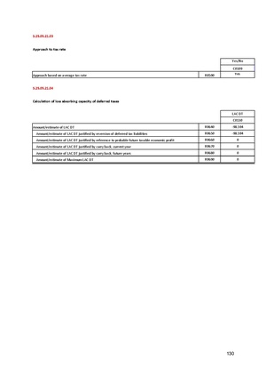 Unknown - 2024 - SFCR.pdf