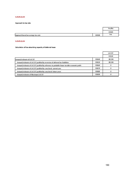 File:Unknown - 2024 - SFCR.pdf