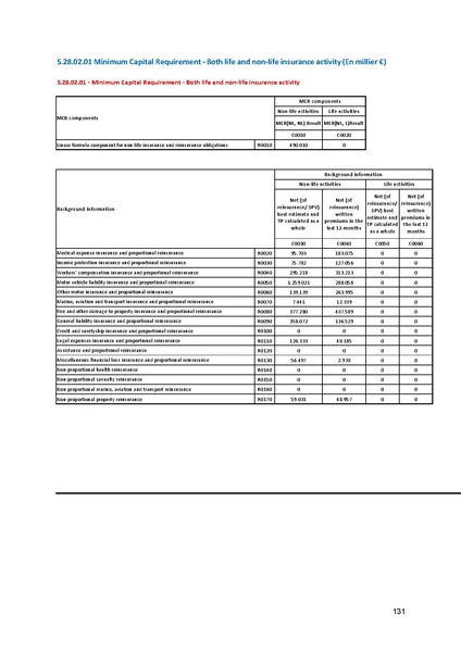 File:Unknown - 2024 - SFCR.pdf