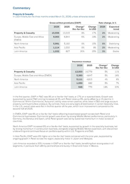 File:Zurich-2026-Q1 earnings press release.pdf