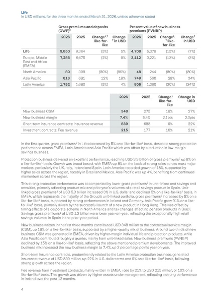 File:Zurich-2026-Q1 earnings press release.pdf