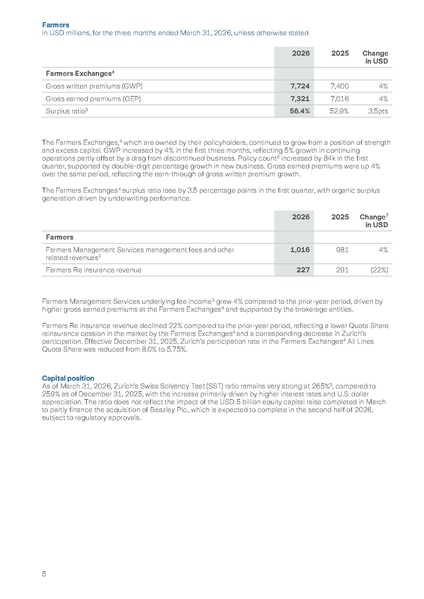 File:Zurich-2026-Q1 earnings press release.pdf