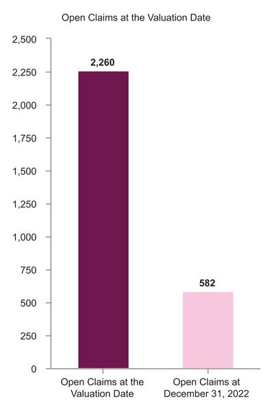 File:Skyward-2022-FY-Annual report-skwd-20221231 g9.jpg