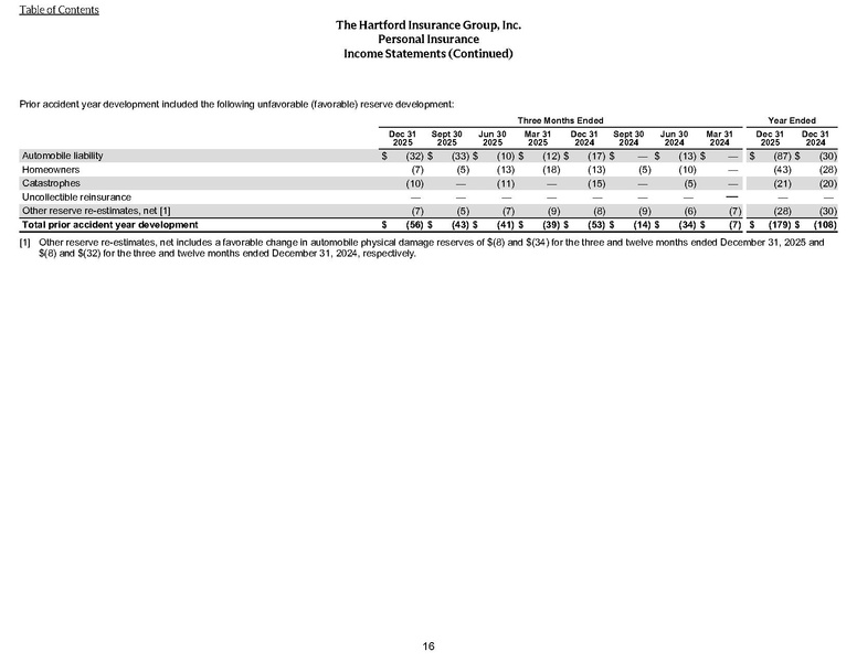 File:The Hartford-2025-FY-Investor Financial Supplement.pdf
