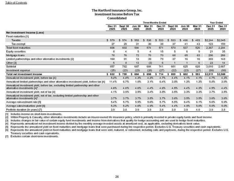 File:The Hartford-2025-FY-Investor Financial Supplement.pdf