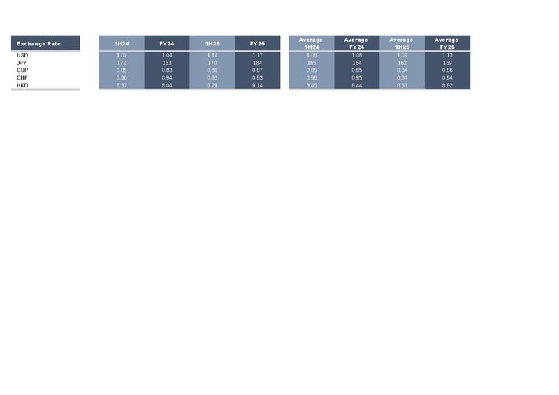 File:AXA-2025-FY-Financial supplement.pdf