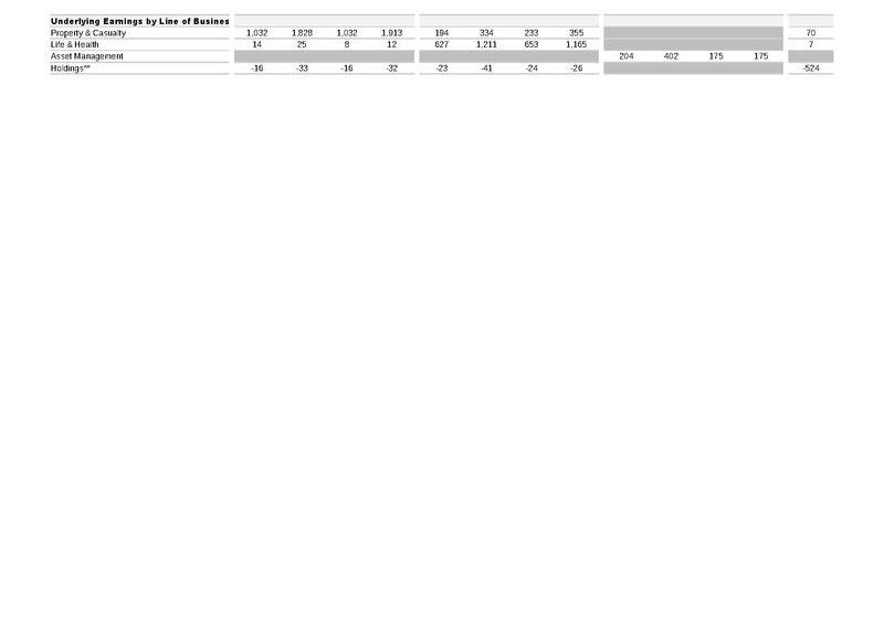 File:AXA-2025-FY-Financial supplement.pdf