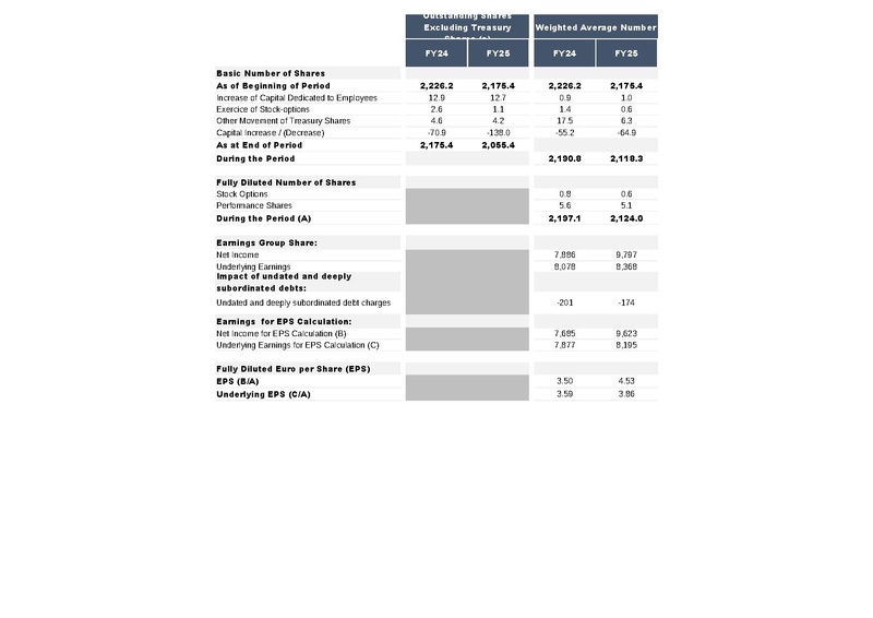 File:AXA-2025-FY-Financial supplement.pdf