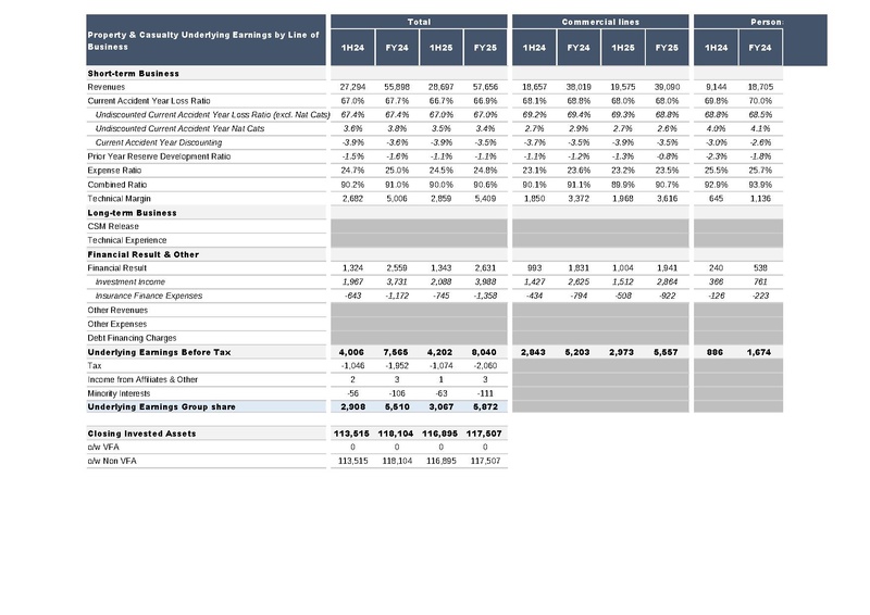 File:AXA-2025-FY-Financial supplement.pdf