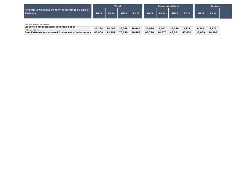 File:AXA-2025-FY-Financial supplement.pdf