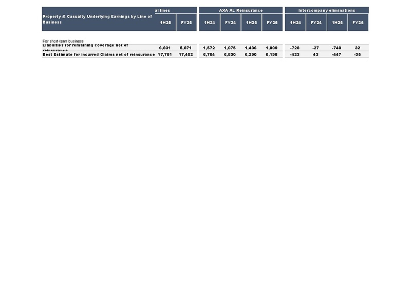 File:AXA-2025-FY-Financial supplement.pdf