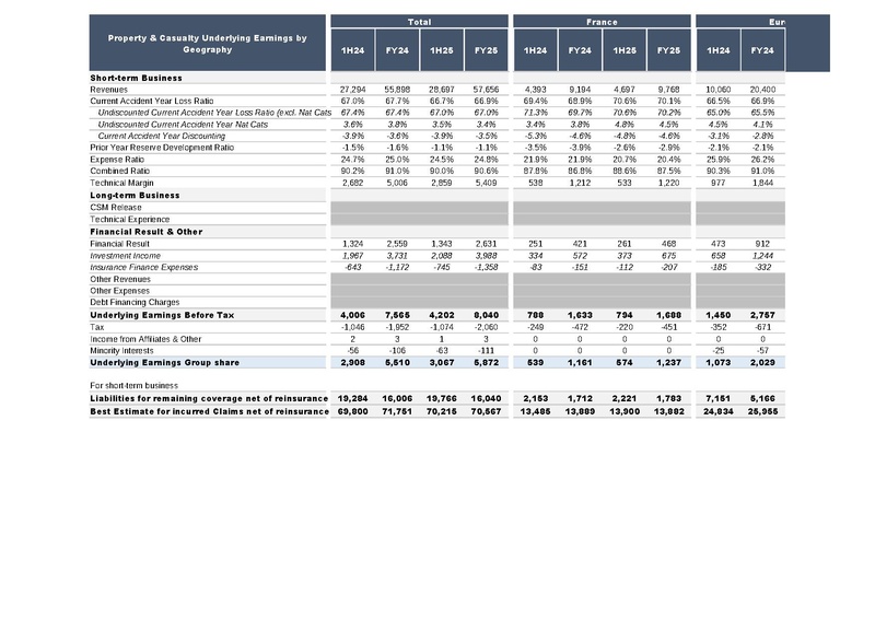 File:AXA-2025-FY-Financial supplement.pdf