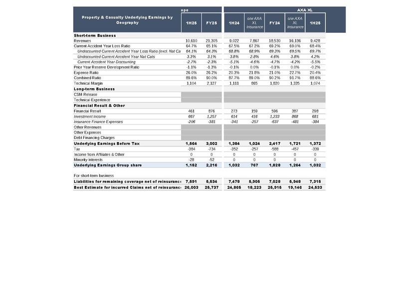 File:AXA-2025-FY-Financial supplement.pdf