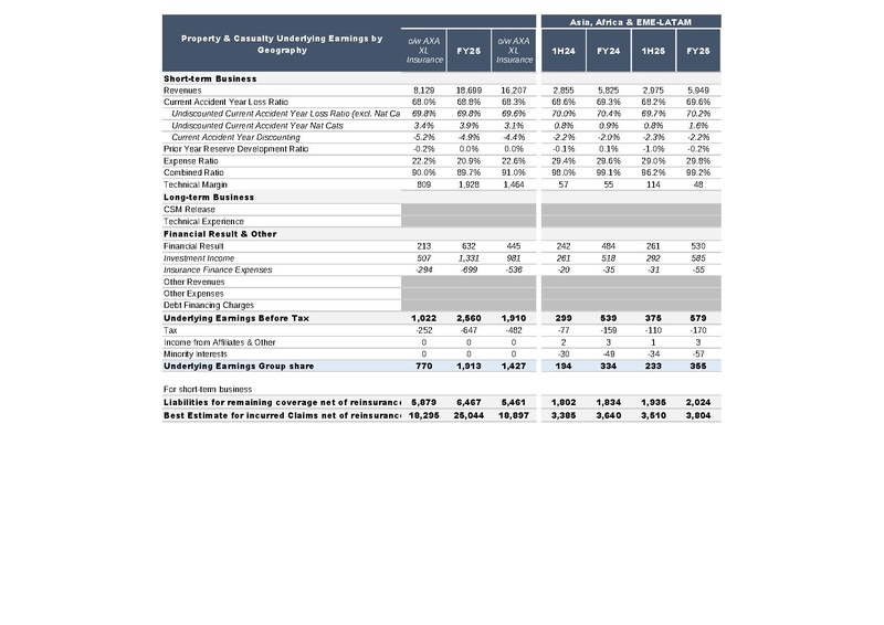 File:AXA-2025-FY-Financial supplement.pdf