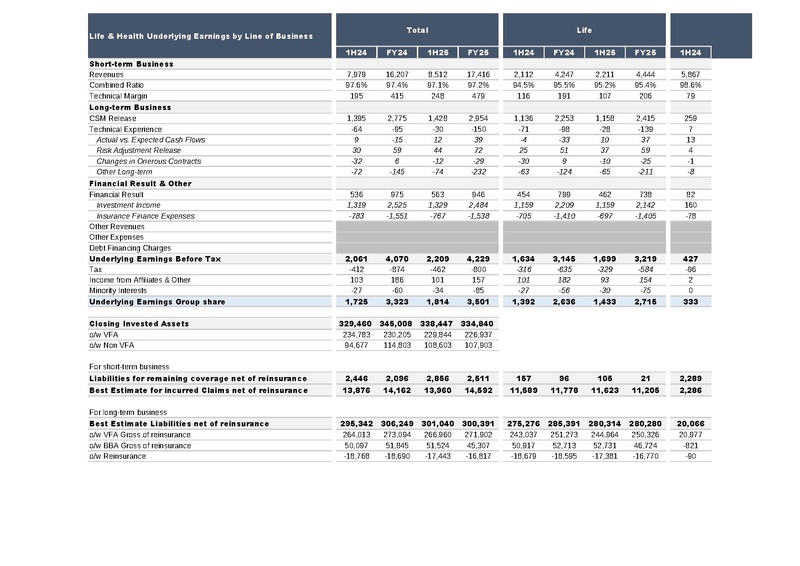 File:AXA-2025-FY-Financial supplement.pdf