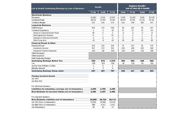 File:AXA-2025-FY-Financial supplement.pdf