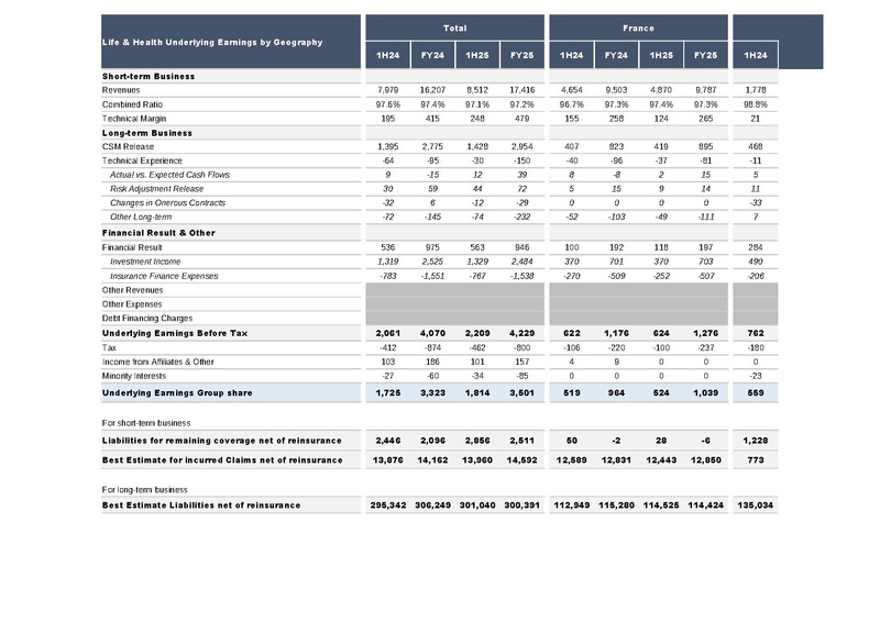 File:AXA-2025-FY-Financial supplement.pdf