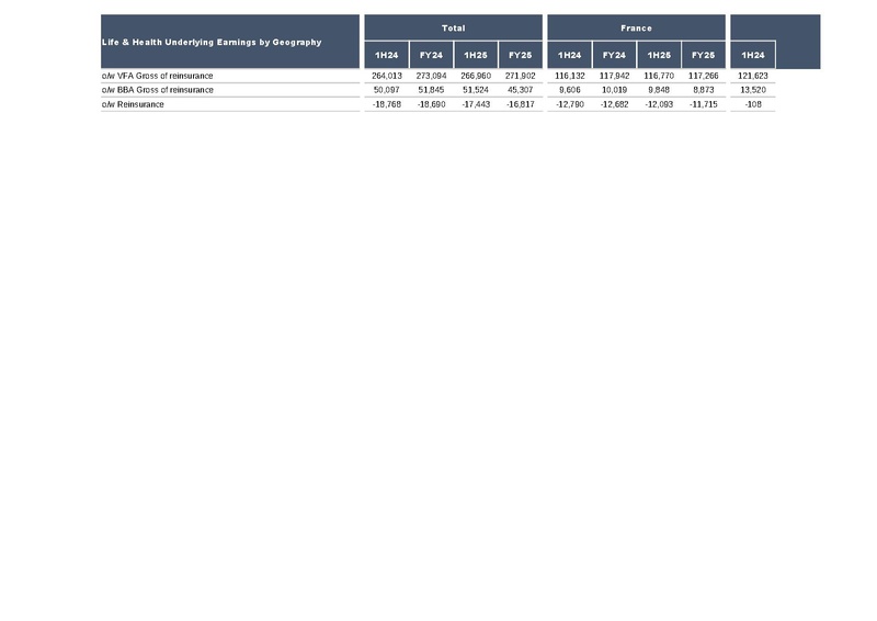 File:AXA-2025-FY-Financial supplement.pdf
