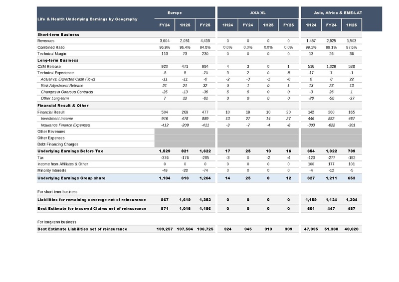 File:AXA-2025-FY-Financial supplement.pdf