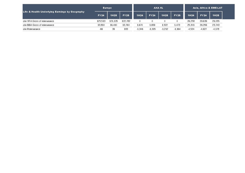 File:AXA-2025-FY-Financial supplement.pdf