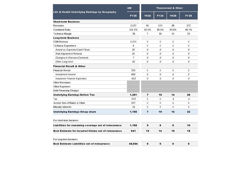 File:AXA-2025-FY-Financial supplement.pdf