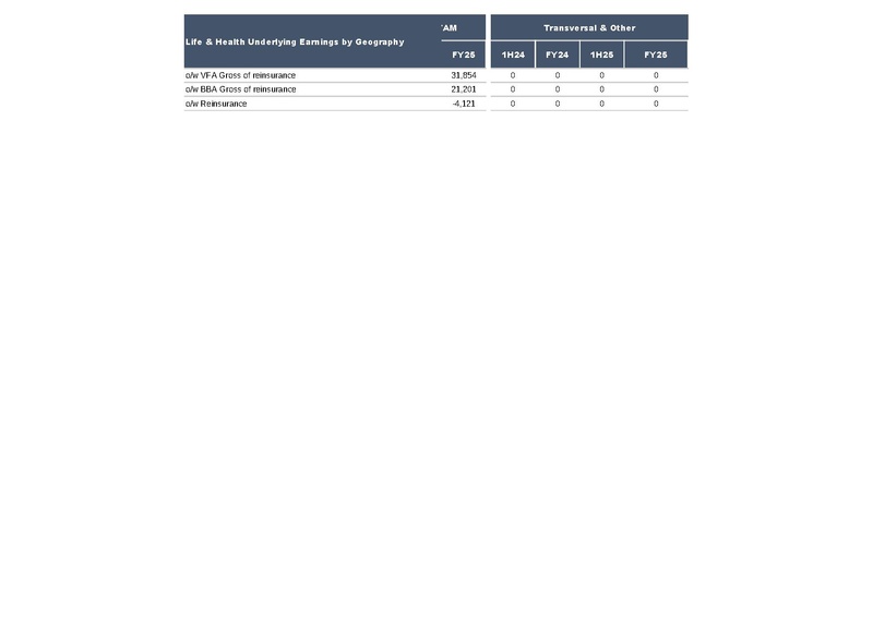 File:AXA-2025-FY-Financial supplement.pdf