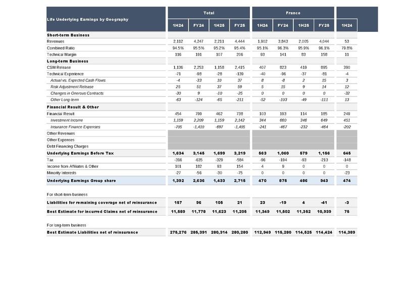 File:AXA-2025-FY-Financial supplement.pdf